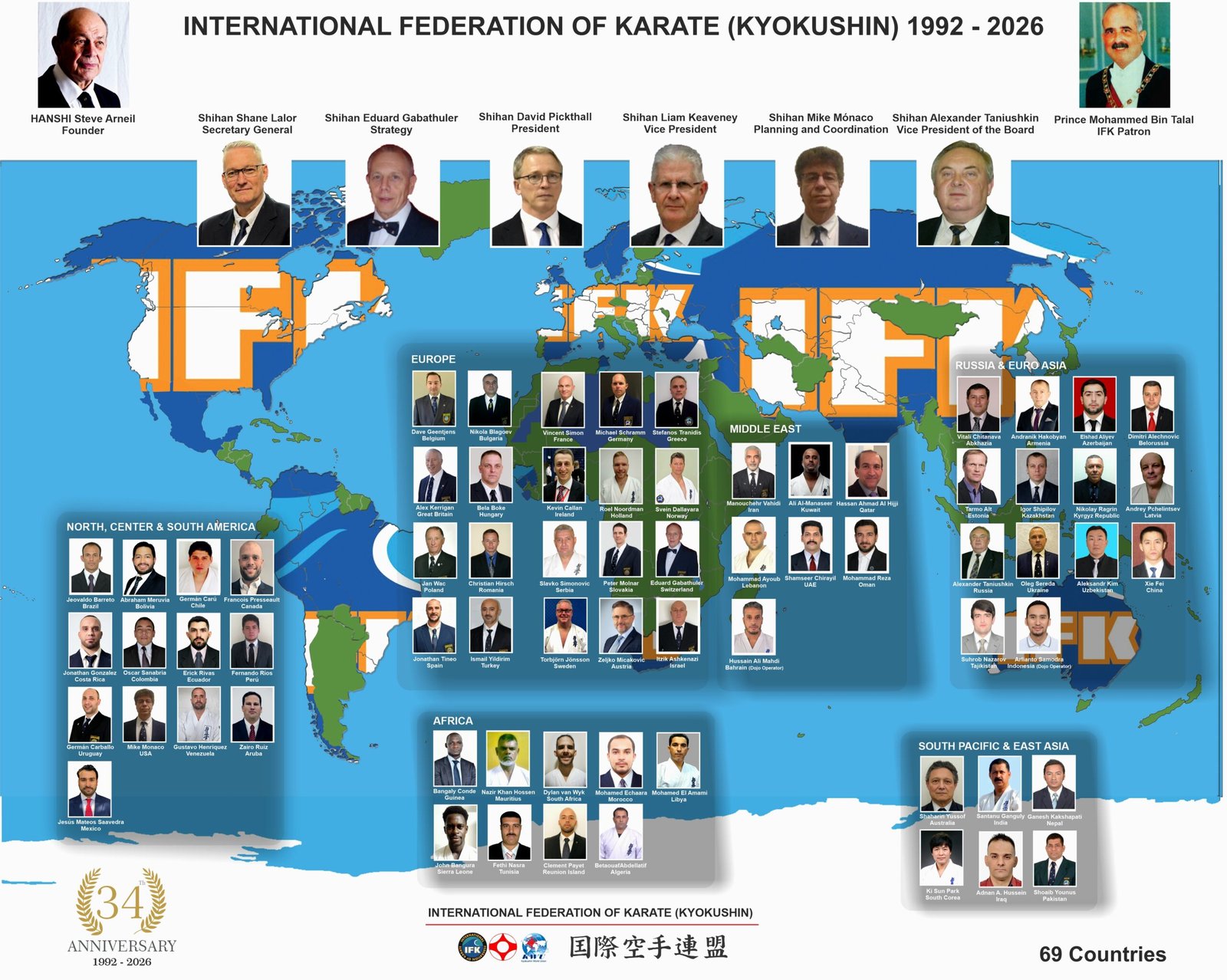 2026 International Federation of Karate global organization graphic
